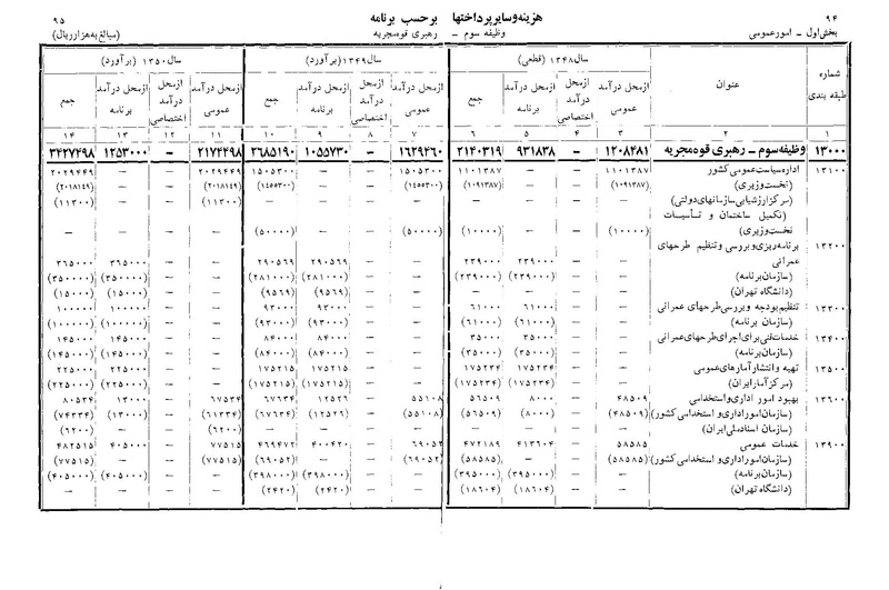 پرونده:Majlis Melli 22 Vol 11.pdf