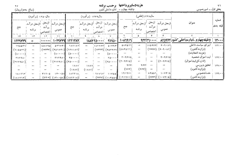 پرونده:Majlis Melli 22 Vol 11.pdf