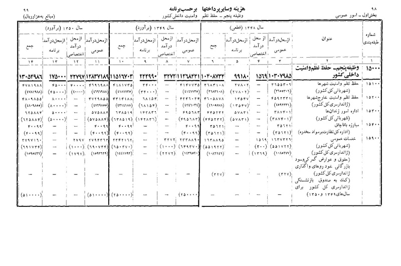 پرونده:Majlis Melli 22 Vol 11.pdf