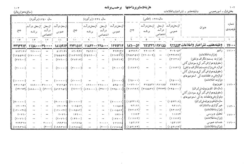 پرونده:Majlis Melli 22 Vol 11.pdf