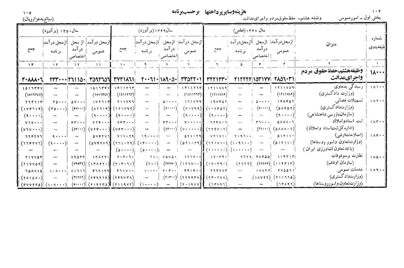 پرونده:Majlis Melli 22 Vol 11.pdf