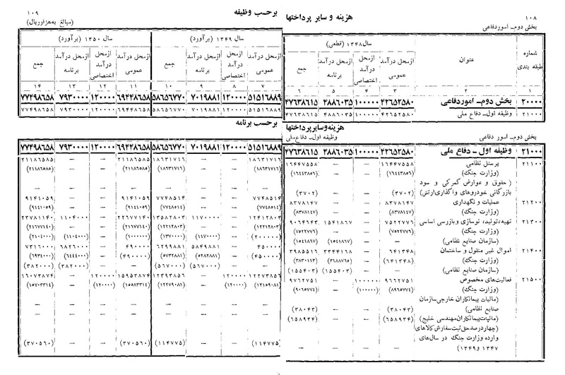 پرونده:Majlis Melli 22 Vol 11.pdf
