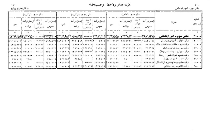 پرونده:Majlis Melli 22 Vol 11.pdf
