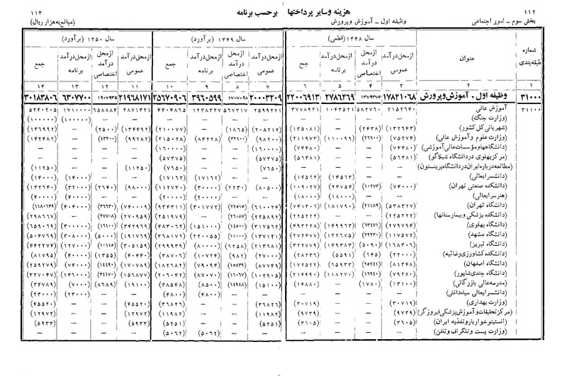 پرونده:Majlis Melli 22 Vol 11.pdf