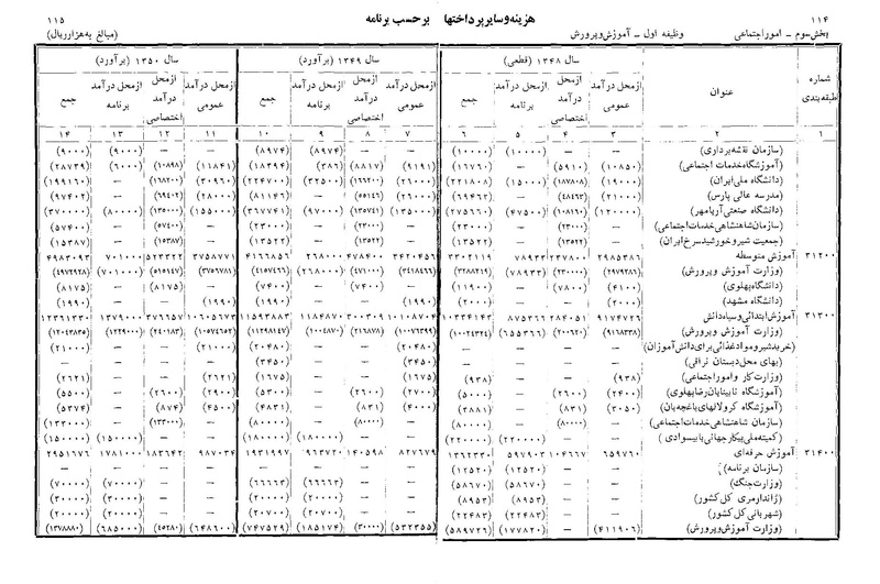 پرونده:Majlis Melli 22 Vol 11.pdf