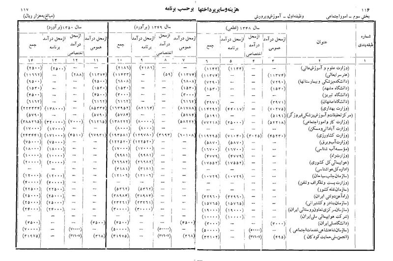 پرونده:Majlis Melli 22 Vol 11.pdf