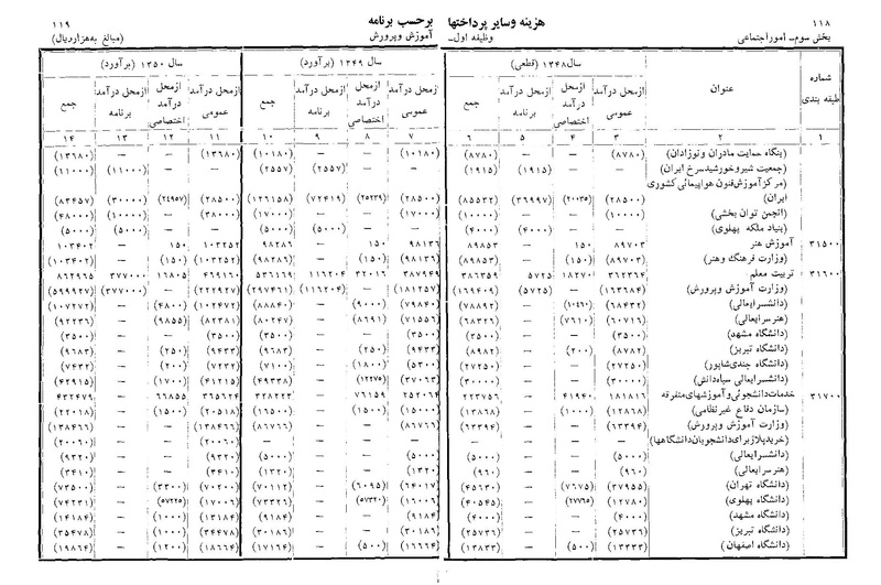 پرونده:Majlis Melli 22 Vol 11.pdf