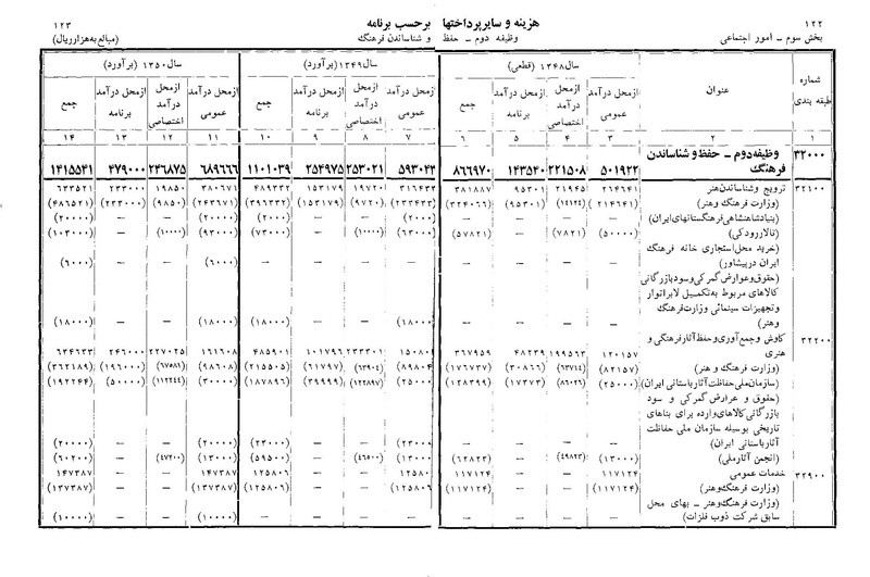پرونده:Majlis Melli 22 Vol 11.pdf