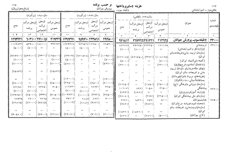پرونده:Majlis Melli 22 Vol 11.pdf