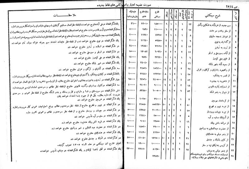 پرونده:Moz 6 156.pdf