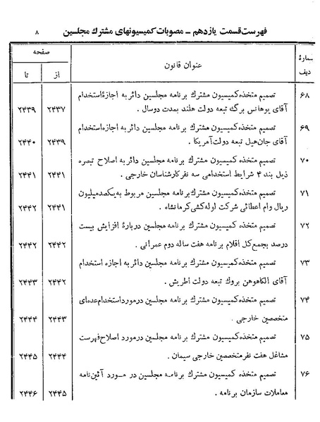 پرونده:Majlis Melli 19 Vol 4a.pdf