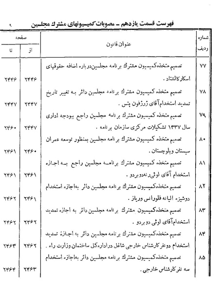 پرونده:Majlis Melli 19 Vol 4a.pdf