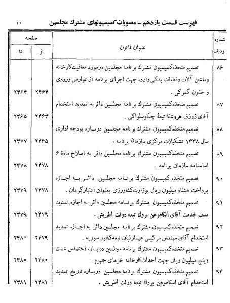 پرونده:Majlis Melli 19 Vol 4a.pdf