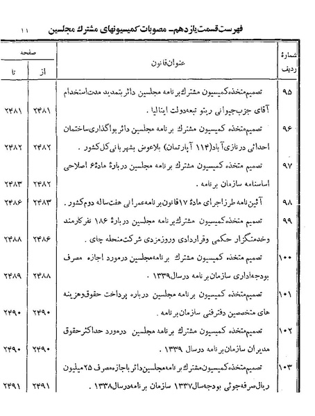پرونده:Majlis Melli 19 Vol 4a.pdf
