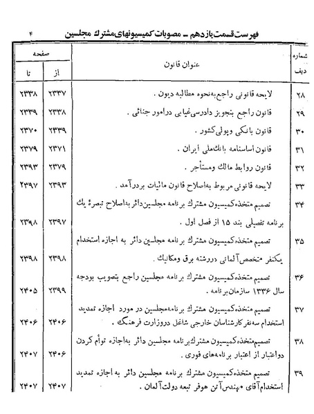 پرونده:Majlis Melli 19 Vol 4a.pdf