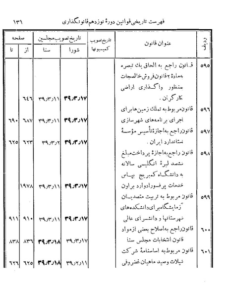 پرونده:Majlis Melli 19 Vol 4a.pdf