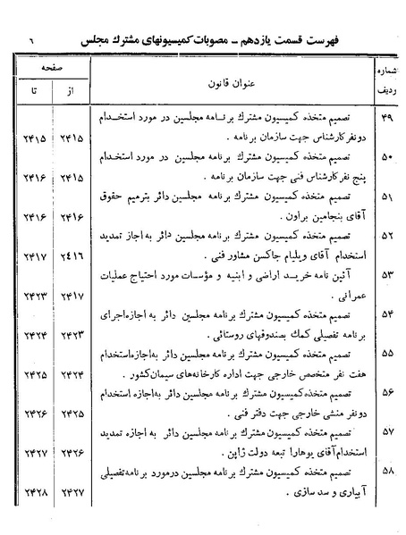 پرونده:Majlis Melli 19 Vol 4a.pdf