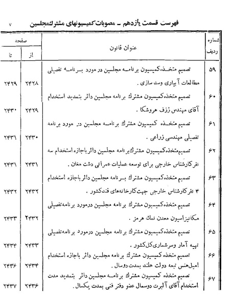 پرونده:Majlis Melli 19 Vol 4a.pdf
