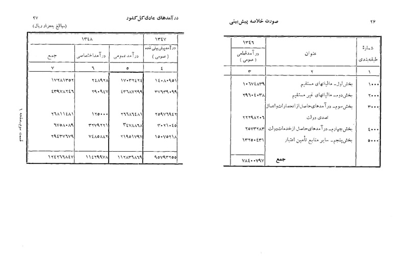 پرونده:Majlis Melli 22 Vol 6.pdf