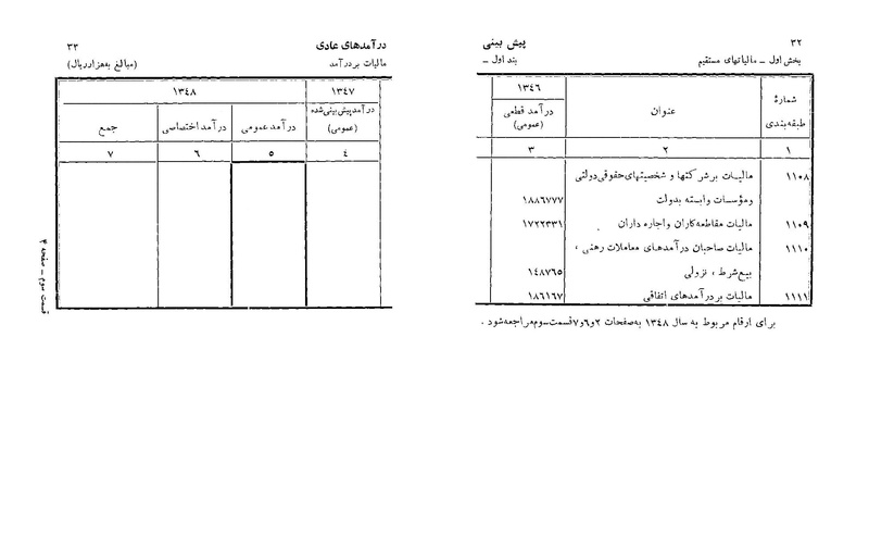 پرونده:Majlis Melli 22 Vol 6.pdf