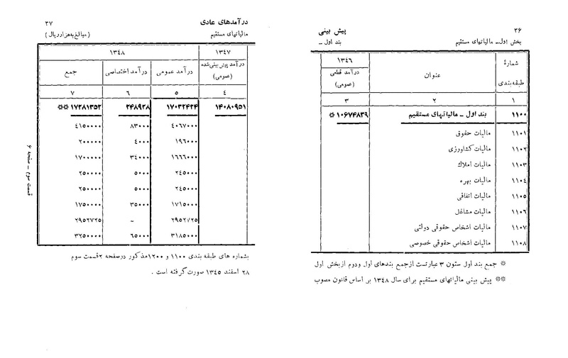 پرونده:Majlis Melli 22 Vol 6.pdf