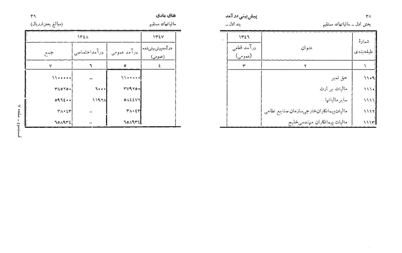 پرونده:Majlis Melli 22 Vol 6.pdf