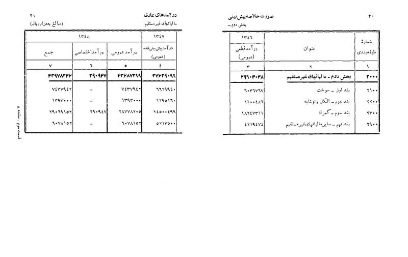 پرونده:Majlis Melli 22 Vol 6.pdf