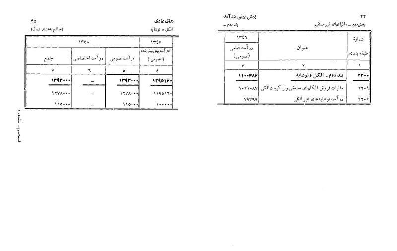 پرونده:Majlis Melli 22 Vol 6.pdf