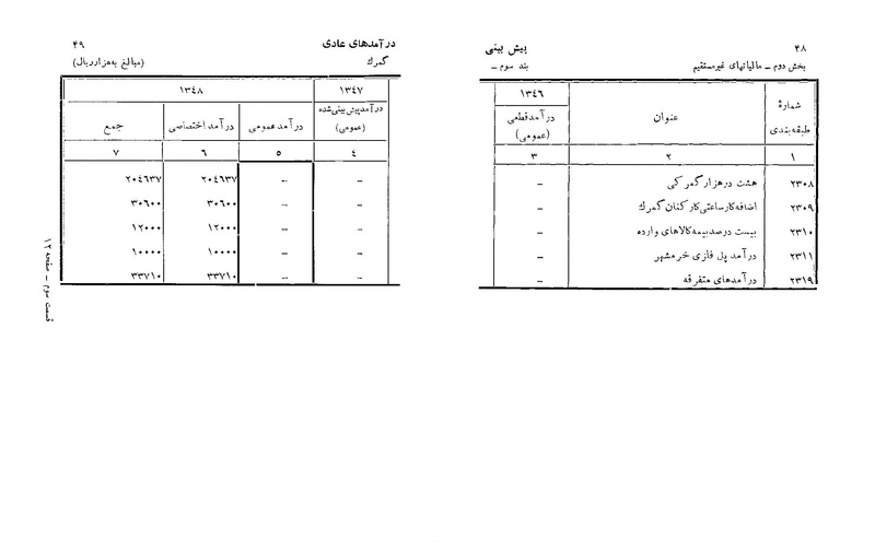 پرونده:Majlis Melli 22 Vol 6.pdf