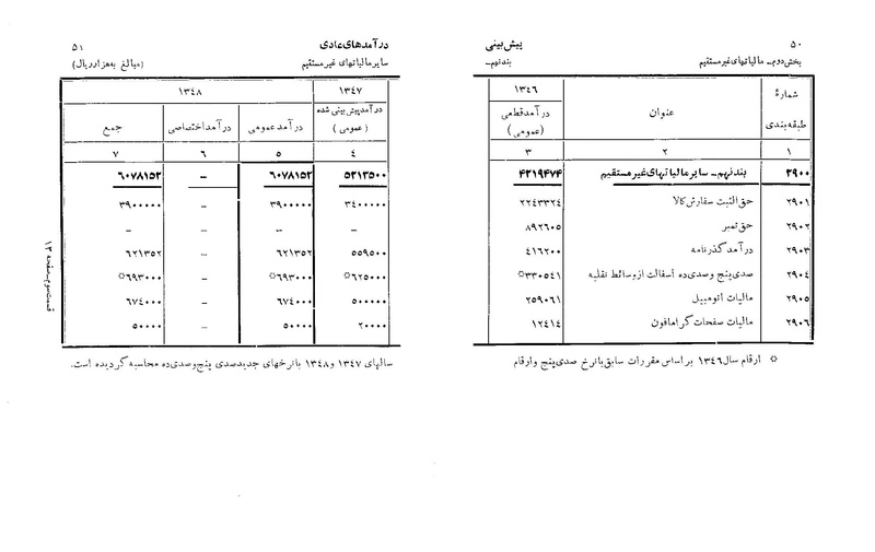 پرونده:Majlis Melli 22 Vol 6.pdf