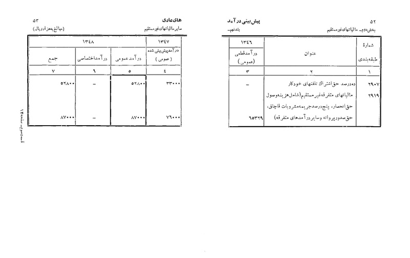 پرونده:Majlis Melli 22 Vol 6.pdf