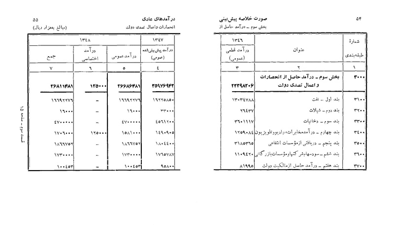 پرونده:Majlis Melli 22 Vol 6.pdf