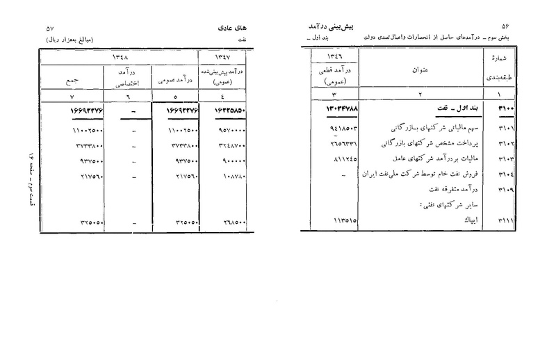 پرونده:Majlis Melli 22 Vol 6.pdf