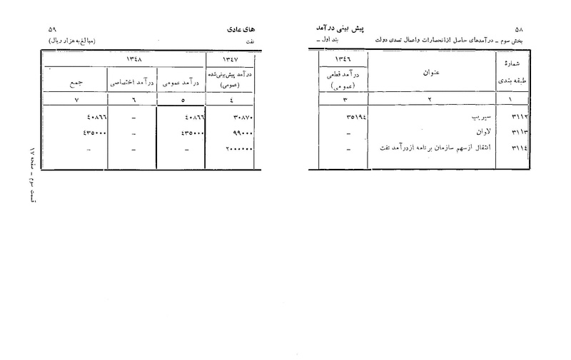 پرونده:Majlis Melli 22 Vol 6.pdf