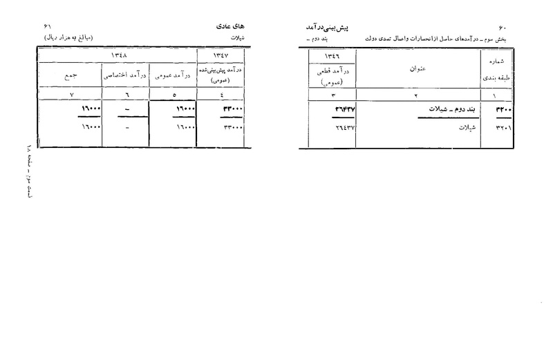 پرونده:Majlis Melli 22 Vol 6.pdf