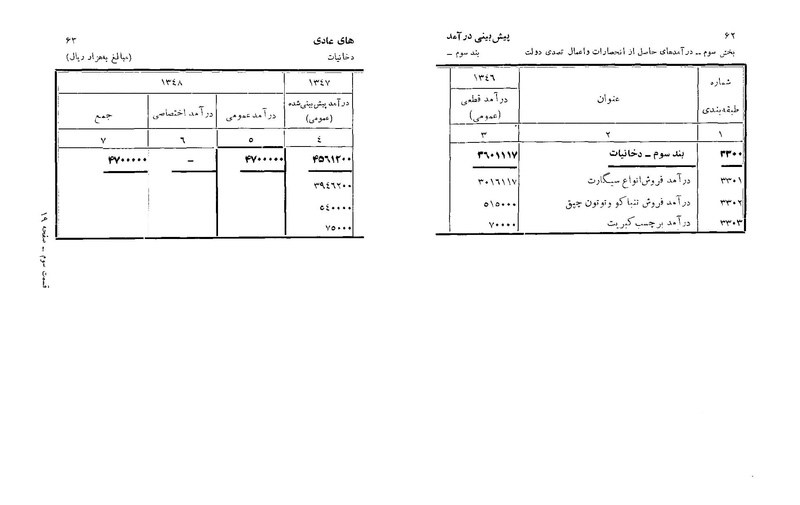 پرونده:Majlis Melli 22 Vol 6.pdf