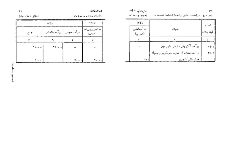 پرونده:Majlis Melli 22 Vol 6.pdf