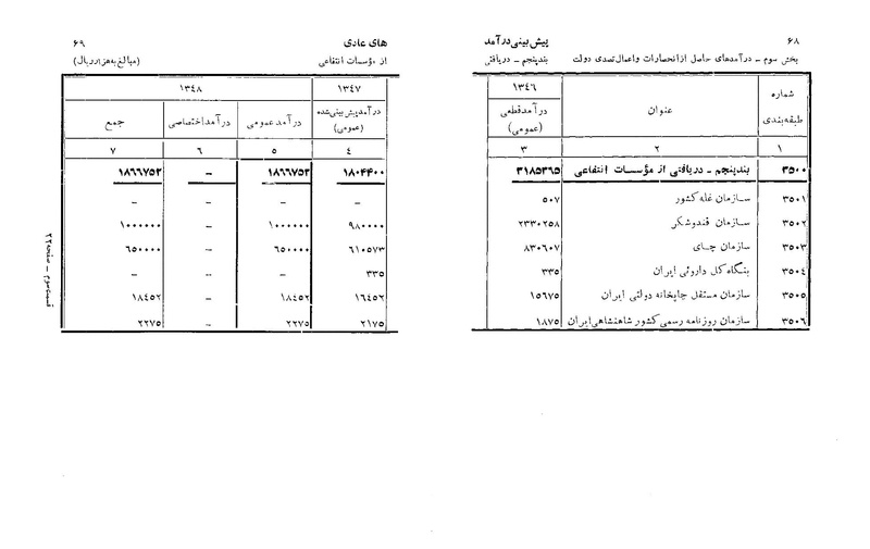 پرونده:Majlis Melli 22 Vol 6.pdf