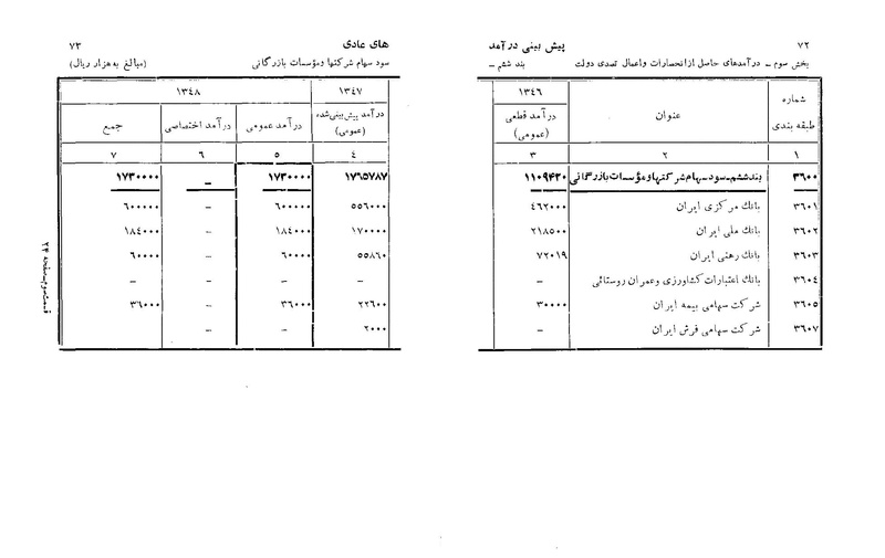 پرونده:Majlis Melli 22 Vol 6.pdf