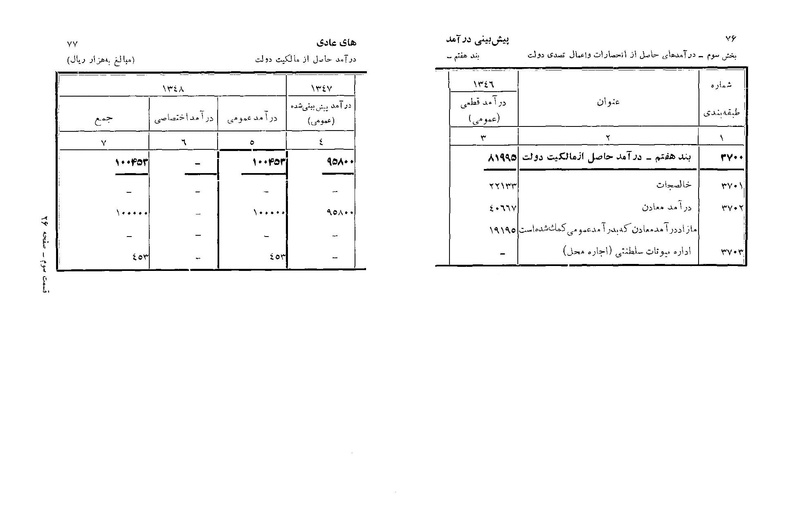 پرونده:Majlis Melli 22 Vol 6.pdf