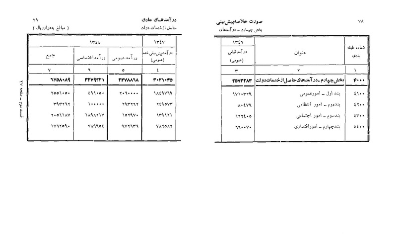 پرونده:Majlis Melli 22 Vol 6.pdf