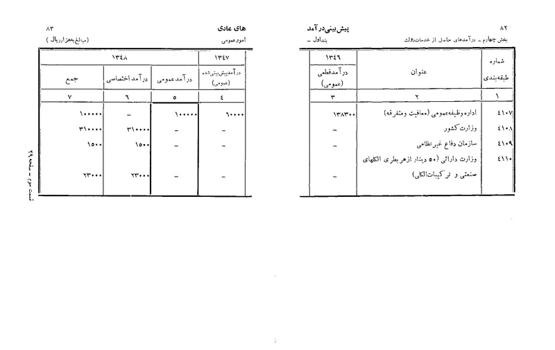 پرونده:Majlis Melli 22 Vol 6.pdf