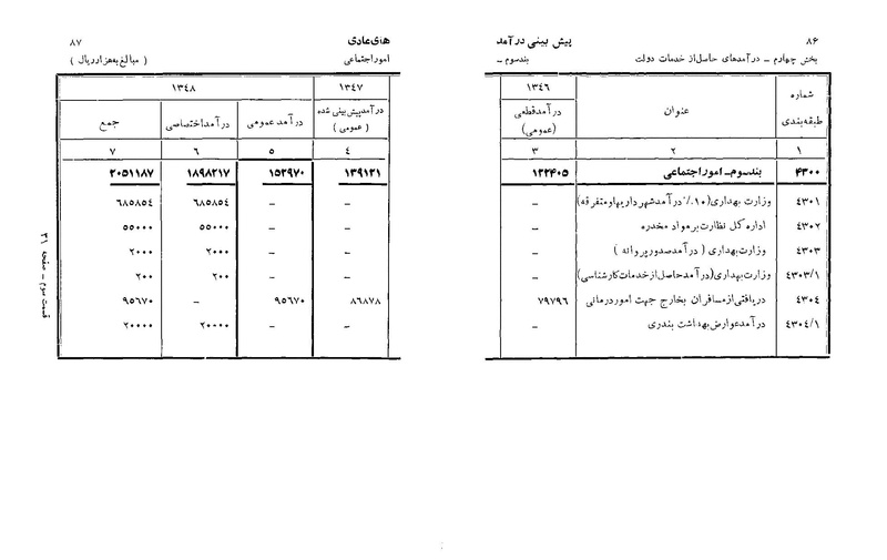 پرونده:Majlis Melli 22 Vol 6.pdf