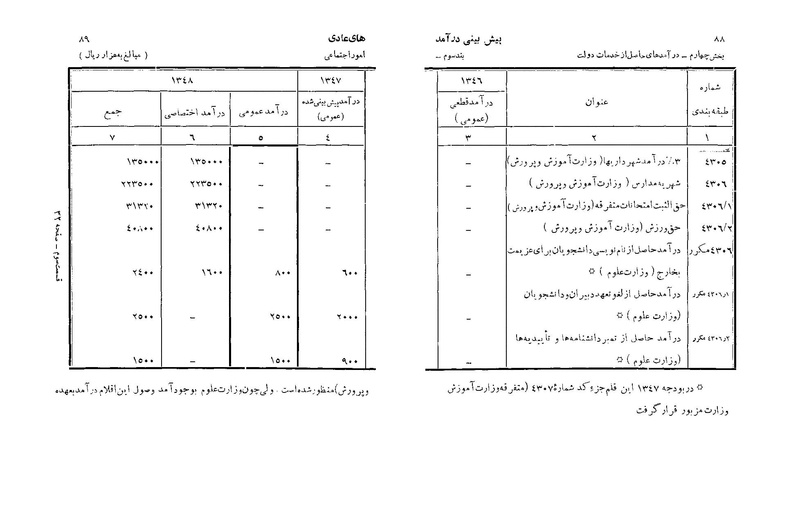 پرونده:Majlis Melli 22 Vol 6.pdf