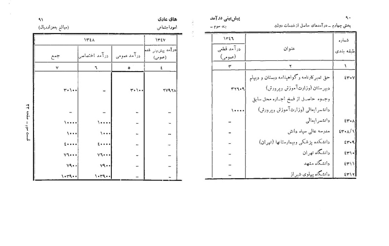 پرونده:Majlis Melli 22 Vol 6.pdf