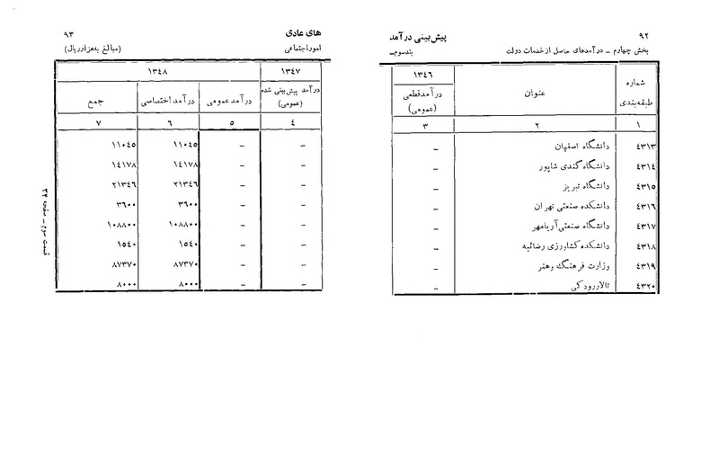 پرونده:Majlis Melli 22 Vol 6.pdf