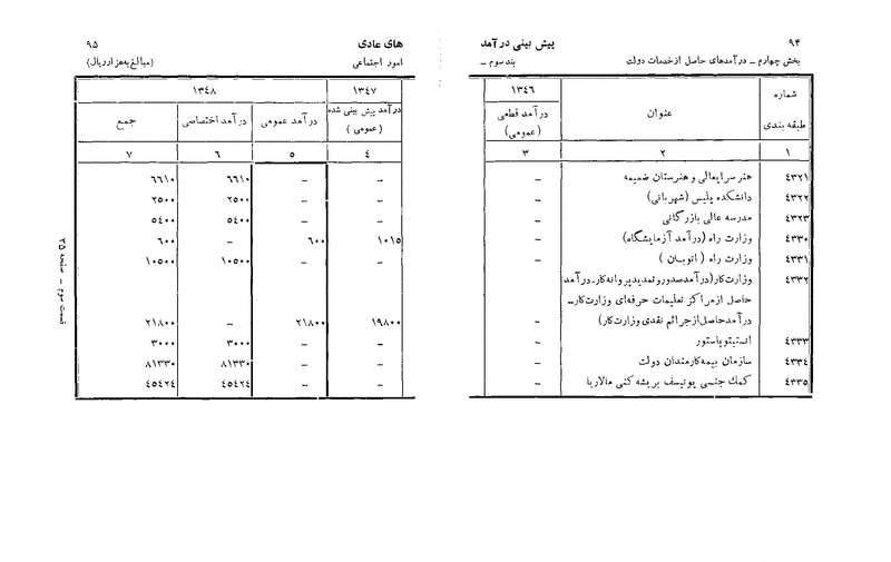 پرونده:Majlis Melli 22 Vol 6.pdf