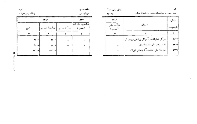 پرونده:Majlis Melli 22 Vol 6.pdf