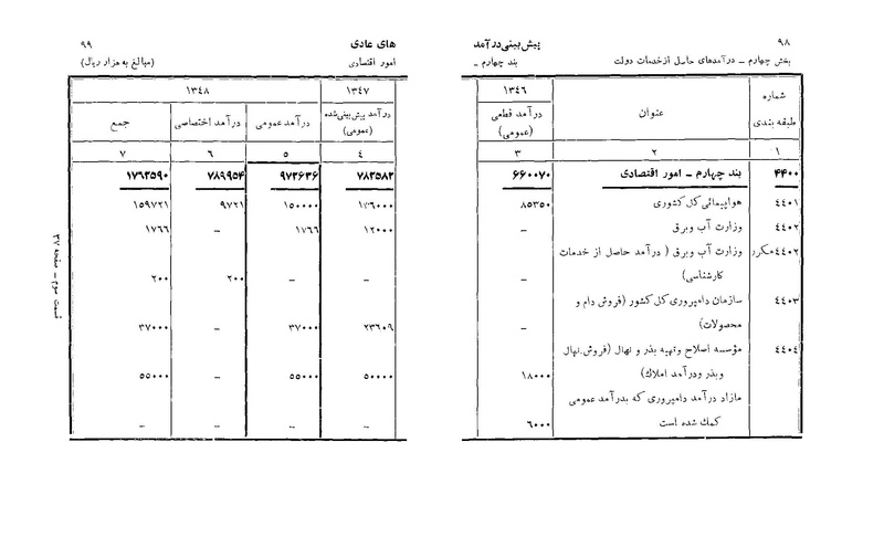 پرونده:Majlis Melli 22 Vol 6.pdf