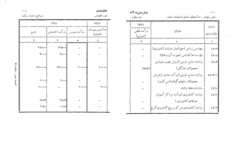 پرونده:Majlis Melli 22 Vol 6.pdf